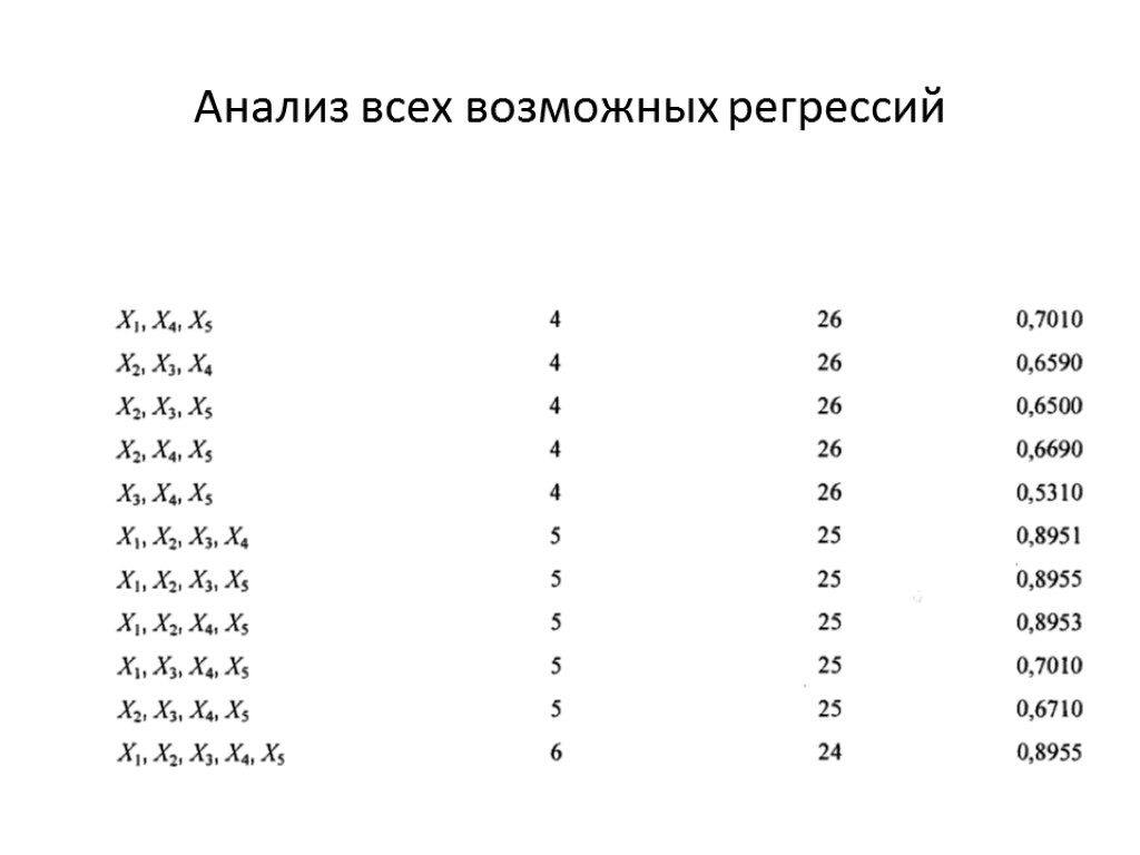 Анализ всех возможных регрессий